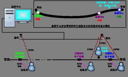 霍州市巡更系统八号